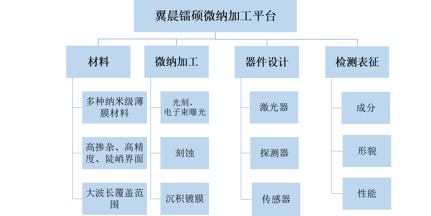 通過我們的專業(yè)服務(wù)，有效地滿足和超越客戶的需求，為更多的企業(yè)發(fā)展創(chuàng)造良機(jī)。熱忱歡迎海內(nèi)外客戶光臨指導(dǎo)，讓我們共同開創(chuàng)輝煌的明天。